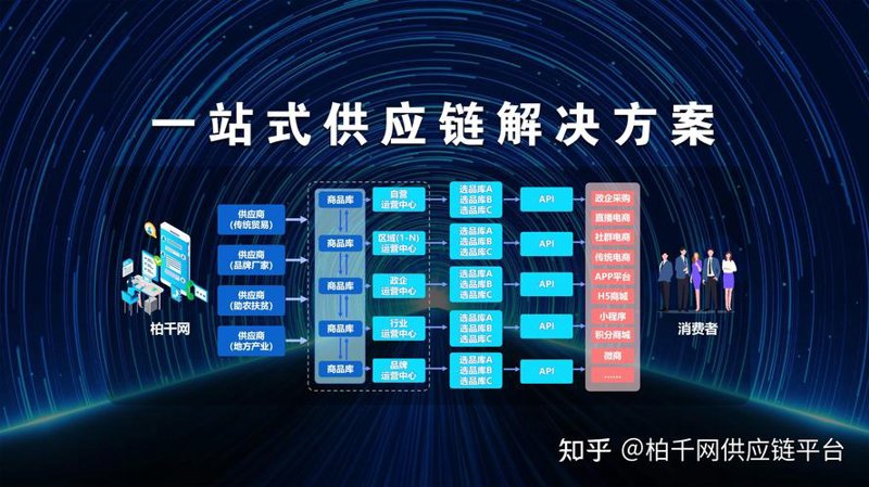 上海商贸公司的发展风向与市场动态
